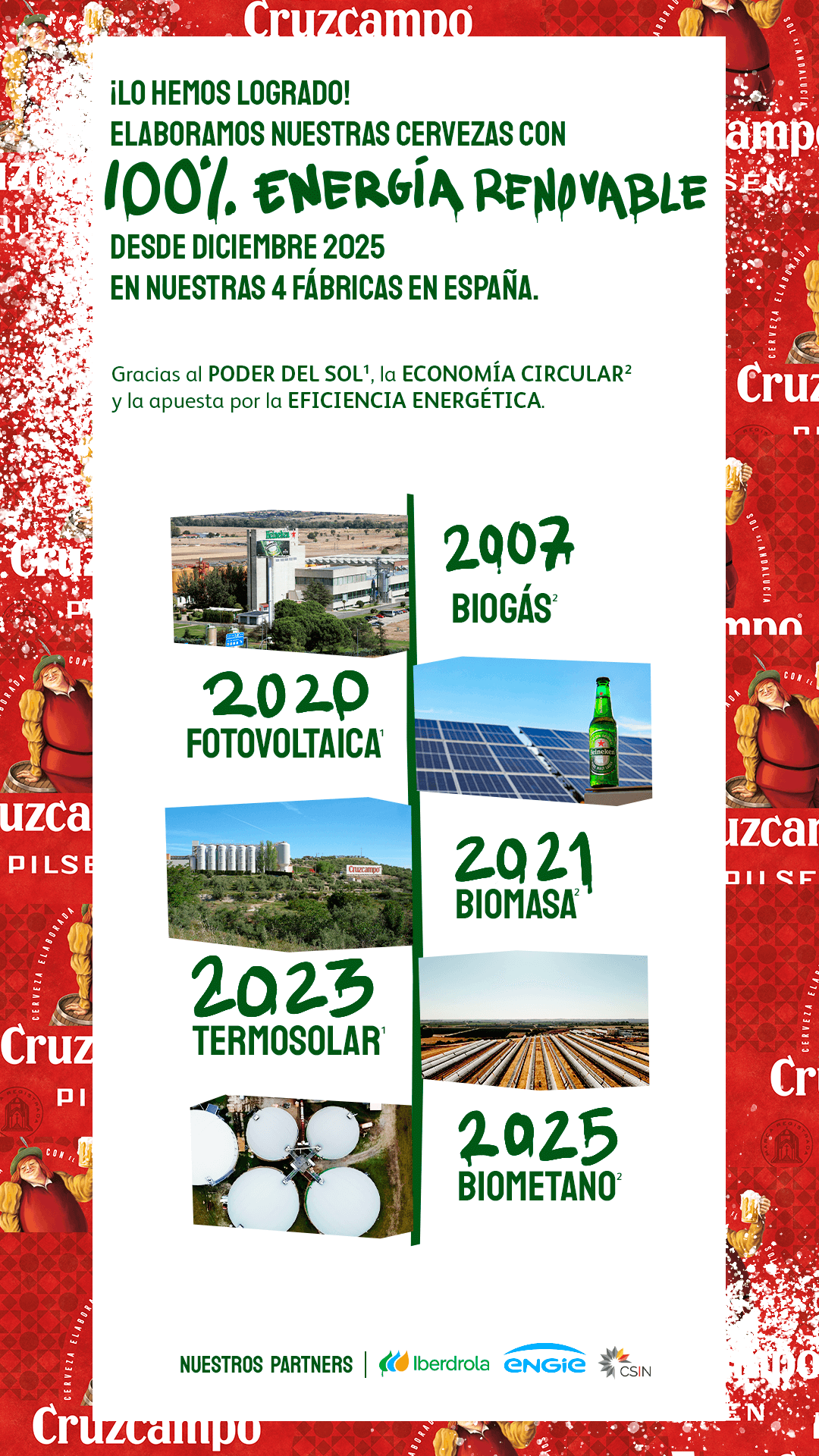 Infografía de sostenibilidad